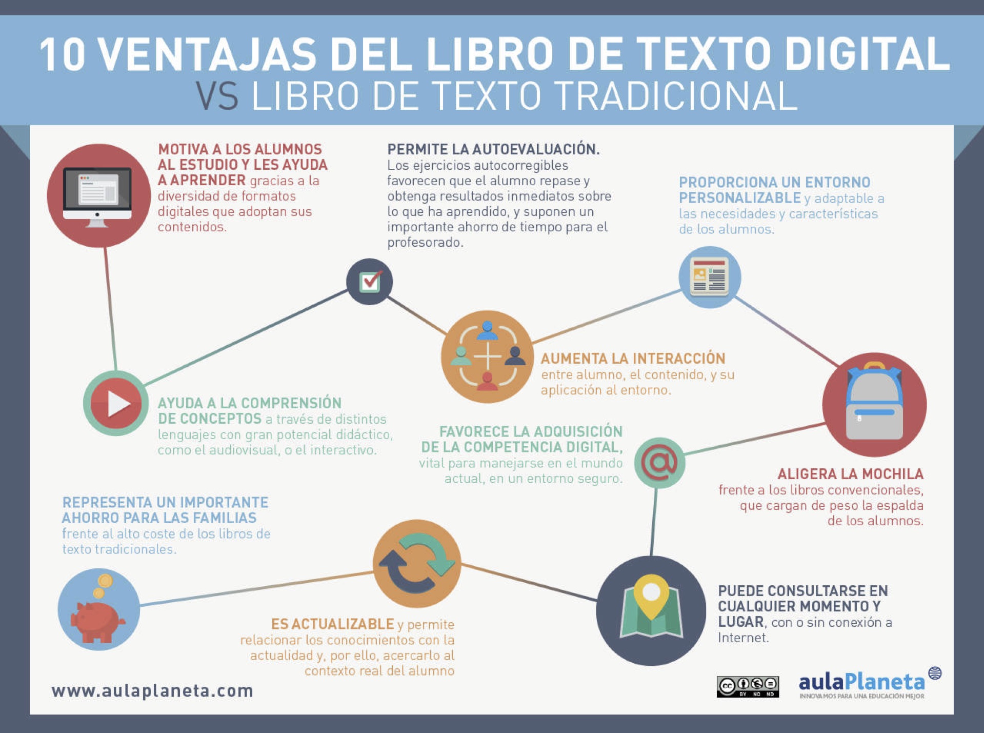 Aprovecha Al Máximo Tus Libros De Texto Digitales Descubre Cómo